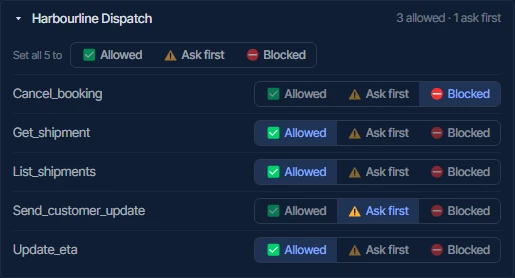 A policy with one row per tool: three tools Allowed, send customer update set to Ask first, and cancel booking Blocked.