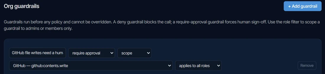 The organisation guardrails screen with a rule requiring human approval for GitHub file writes, applying to all roles.