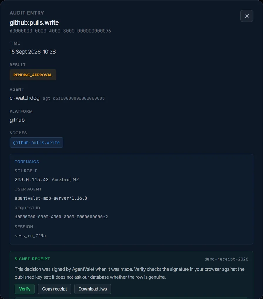 An audit entry for a pending GitHub pull request action, with the agent, scope, request id and a signed receipt panel with Verify, Copy receipt and Download buttons.