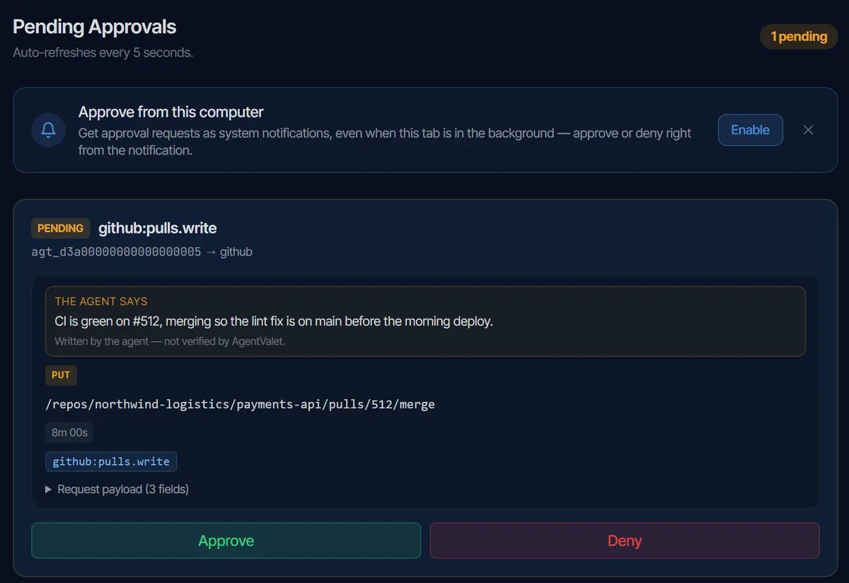 The AgentValet approvals screen: a pending github:pulls.write merge of pull request 512, the agent’s stated reason, and Approve and Deny buttons.